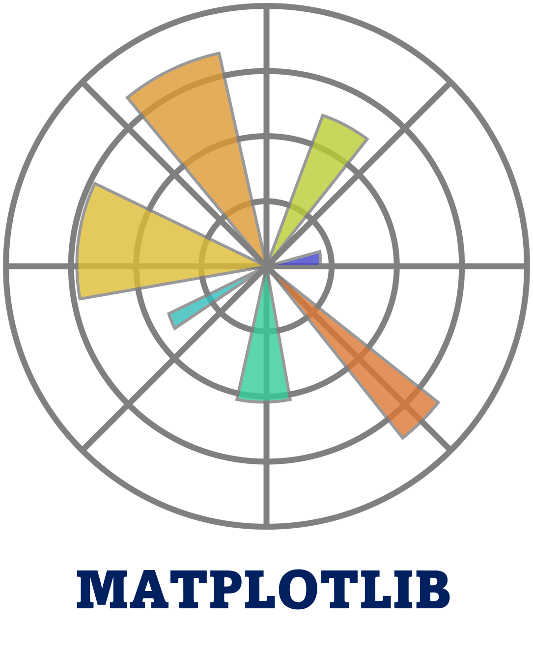 Matplotlib